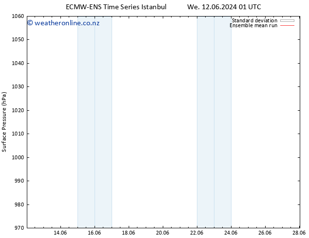 Surface pressure ECMWFTS Sa 15.06.2024 01 UTC