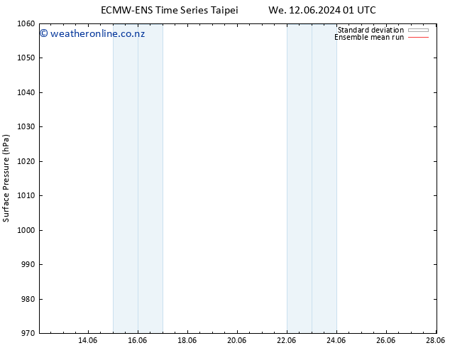 Surface pressure ECMWFTS Mo 17.06.2024 01 UTC