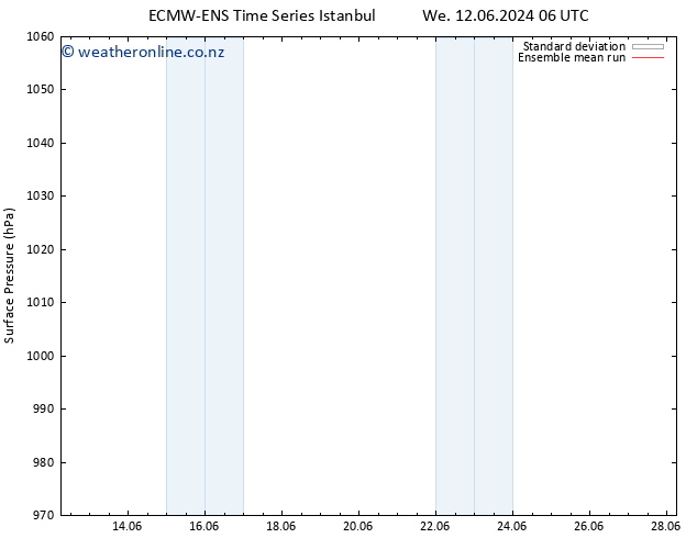 Surface pressure ECMWFTS Sa 15.06.2024 06 UTC