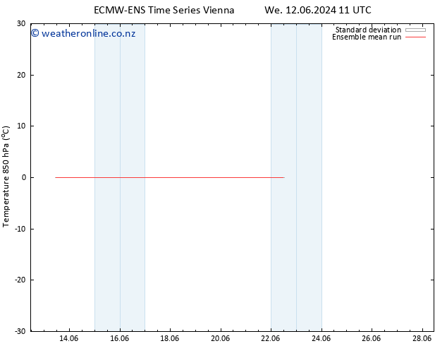 Temp. 850 hPa ECMWFTS Tu 18.06.2024 11 UTC