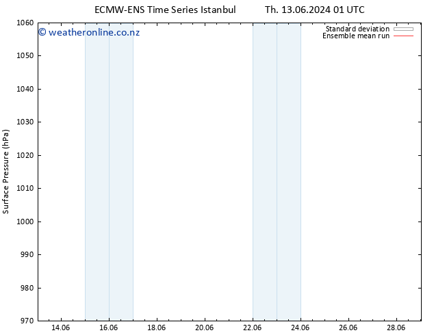 Surface pressure ECMWFTS Su 16.06.2024 01 UTC