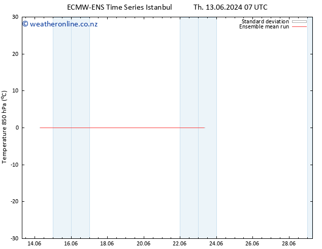 Temp. 850 hPa ECMWFTS Fr 14.06.2024 07 UTC