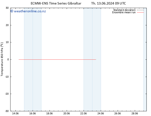 Temp. 850 hPa ECMWFTS Su 23.06.2024 09 UTC