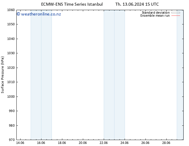 Surface pressure ECMWFTS Fr 14.06.2024 15 UTC