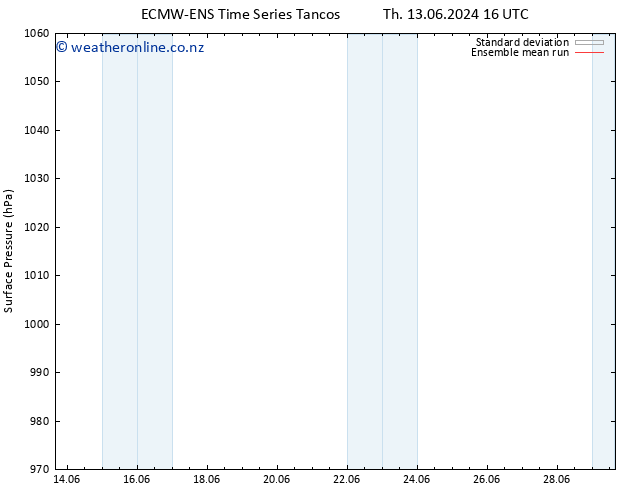 Surface pressure ECMWFTS We 19.06.2024 16 UTC