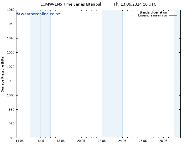 Surface pressure ECMWFTS Sa 15.06.2024 16 UTC