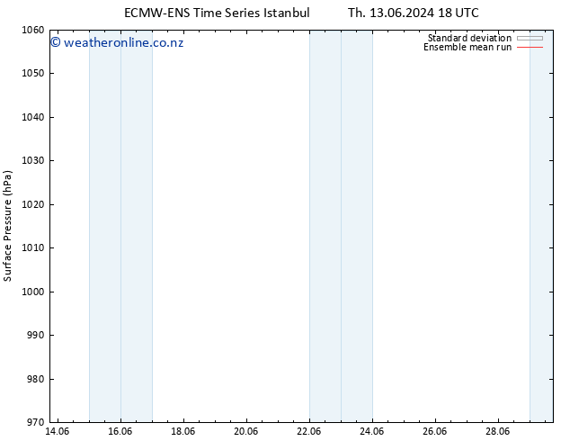 Surface pressure ECMWFTS Fr 21.06.2024 18 UTC