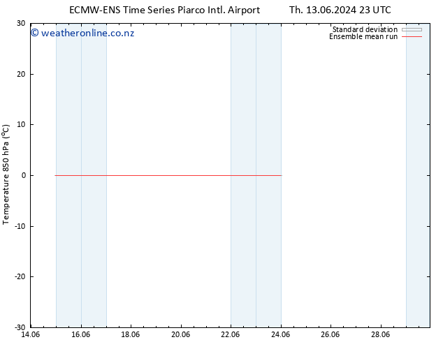 Temp. 850 hPa ECMWFTS Su 23.06.2024 23 UTC