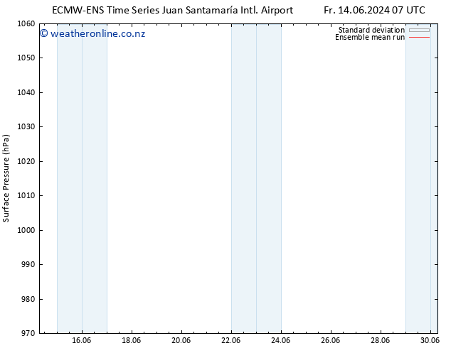 Surface pressure ECMWFTS Fr 21.06.2024 07 UTC