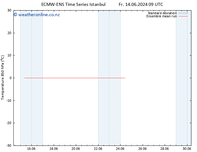Temp. 850 hPa ECMWFTS Sa 15.06.2024 09 UTC