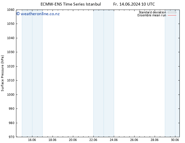 Surface pressure ECMWFTS Sa 15.06.2024 10 UTC