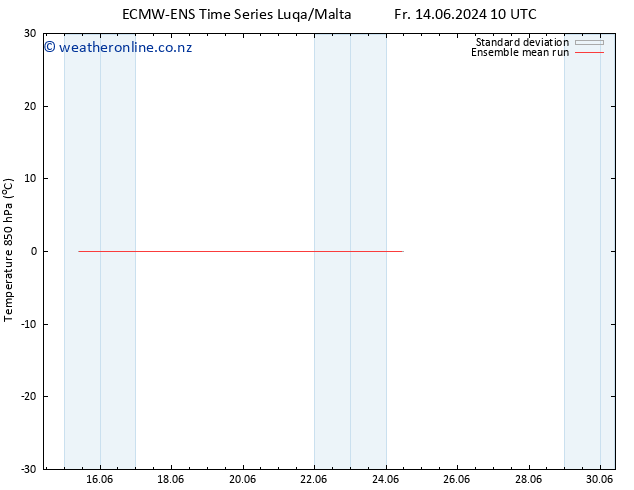 Temp. 850 hPa ECMWFTS Fr 21.06.2024 10 UTC
