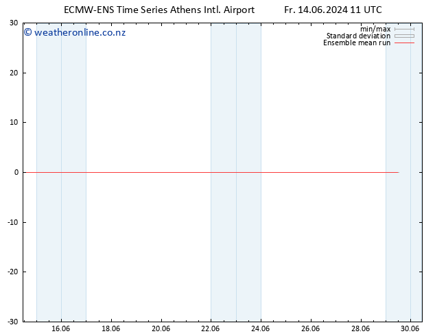 Temp. 850 hPa ECMWFTS Mo 24.06.2024 11 UTC