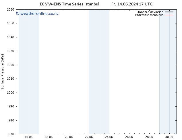 Surface pressure ECMWFTS Tu 18.06.2024 17 UTC