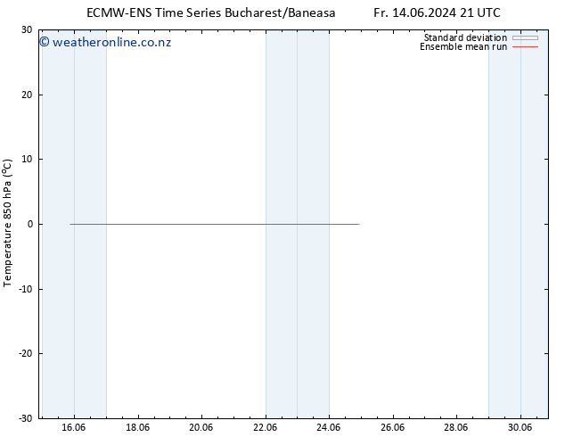 Temp. 850 hPa ECMWFTS Fr 21.06.2024 21 UTC