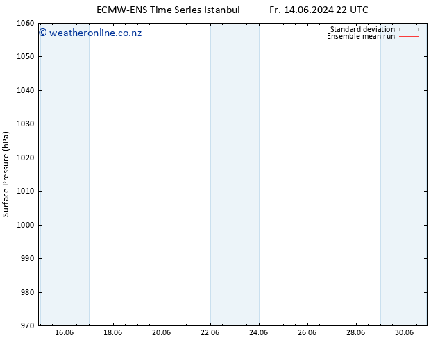 Surface pressure ECMWFTS Sa 15.06.2024 22 UTC