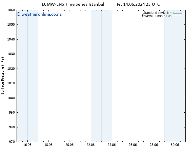Surface pressure ECMWFTS Mo 24.06.2024 23 UTC