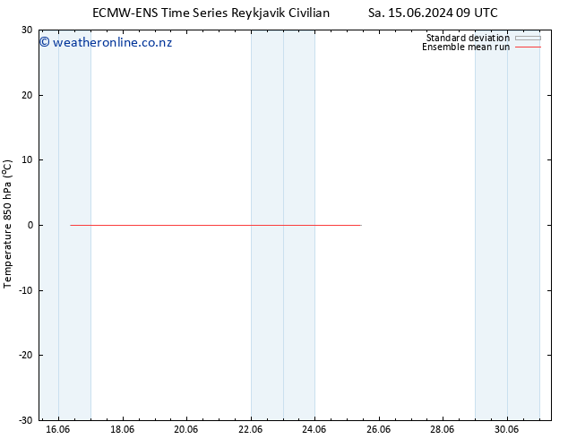Temp. 850 hPa ECMWFTS Th 20.06.2024 09 UTC