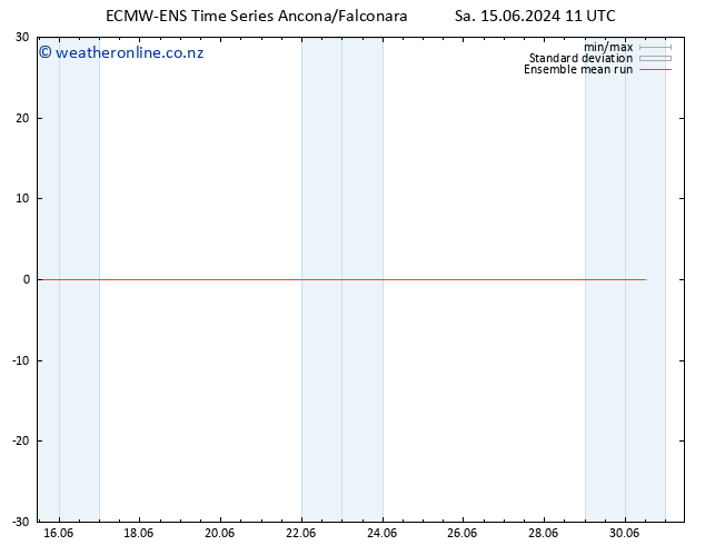 Temp. 850 hPa ECMWFTS Tu 25.06.2024 11 UTC