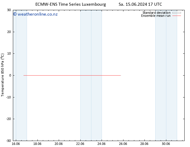 Temp. 850 hPa ECMWFTS Mo 17.06.2024 17 UTC