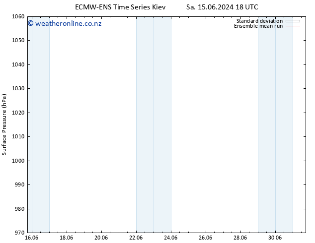 Surface pressure ECMWFTS Su 16.06.2024 18 UTC