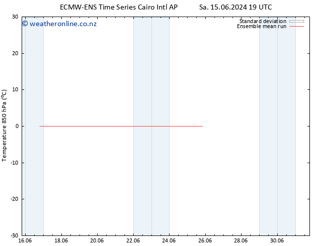 Temp. 850 hPa ECMWFTS We 19.06.2024 19 UTC