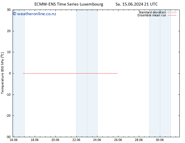 Temp. 850 hPa ECMWFTS Mo 17.06.2024 21 UTC