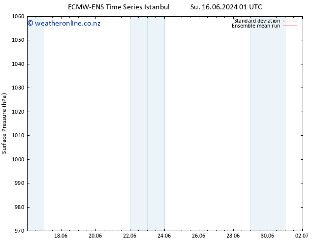Surface pressure ECMWFTS Tu 25.06.2024 01 UTC