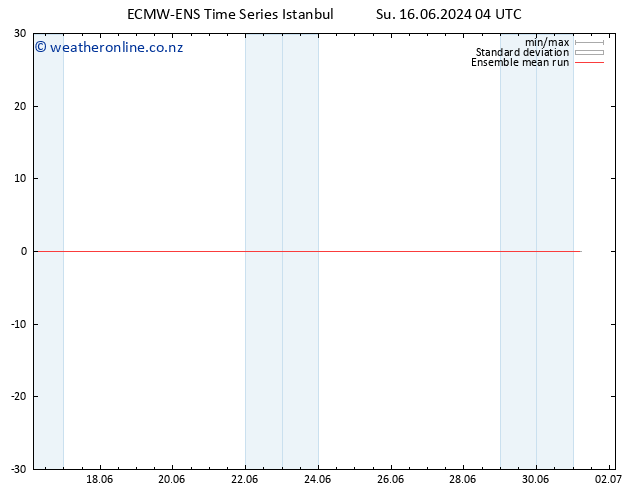 Temp. 850 hPa ECMWFTS Mo 17.06.2024 04 UTC
