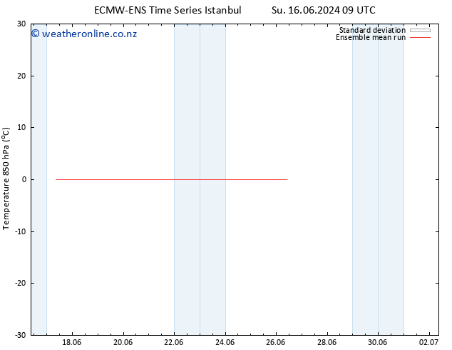Temp. 850 hPa ECMWFTS Su 23.06.2024 09 UTC
