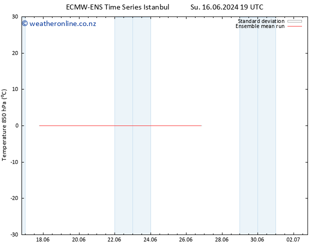 Temp. 850 hPa ECMWFTS We 19.06.2024 19 UTC