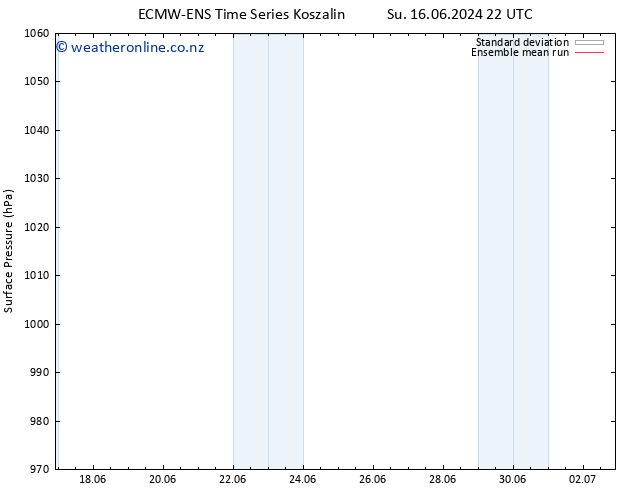 Surface pressure ECMWFTS Sa 22.06.2024 22 UTC