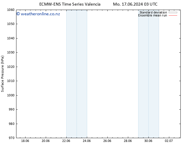 Surface pressure ECMWFTS We 26.06.2024 03 UTC