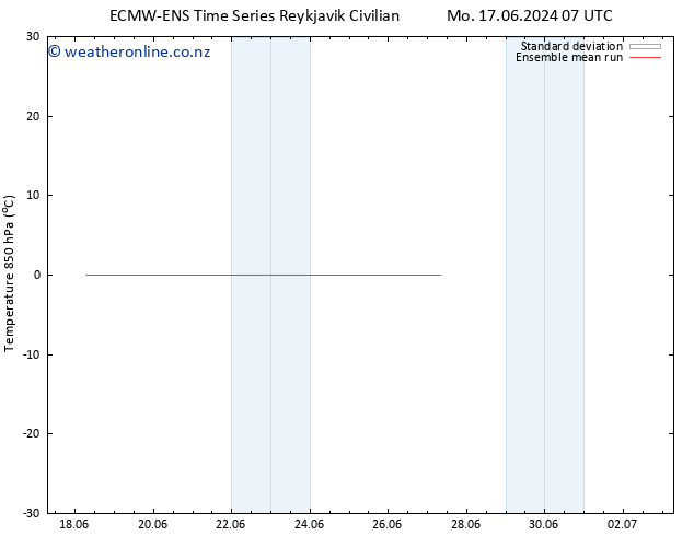 Temp. 850 hPa ECMWFTS We 19.06.2024 07 UTC