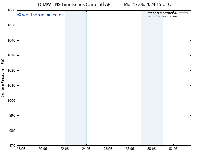 Surface pressure ECMWFTS We 19.06.2024 15 UTC
