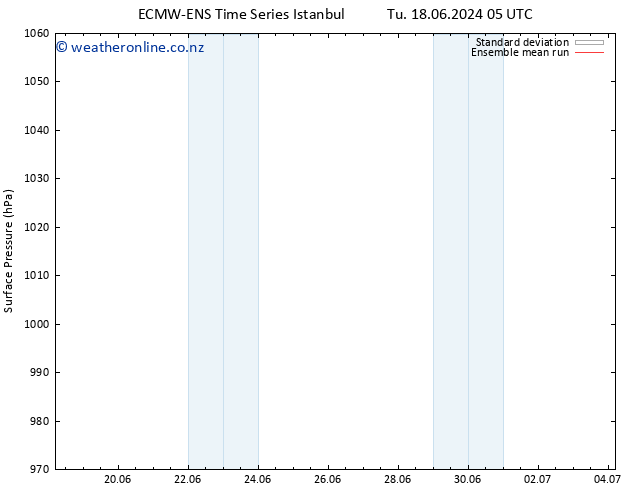 Surface pressure ECMWFTS We 19.06.2024 05 UTC
