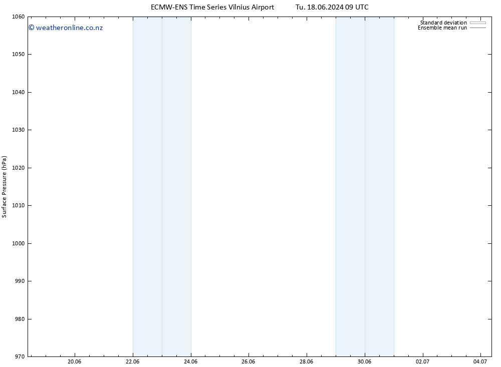 Surface pressure ECMWFTS We 19.06.2024 09 UTC