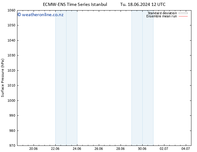 Surface pressure ECMWFTS We 19.06.2024 12 UTC