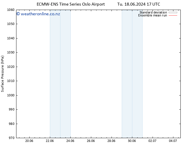 Surface pressure ECMWFTS We 19.06.2024 17 UTC