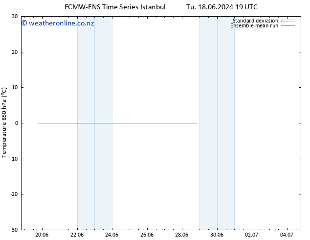 Temp. 850 hPa ECMWFTS Th 20.06.2024 19 UTC