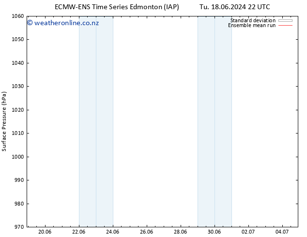 Surface pressure ECMWFTS Th 20.06.2024 22 UTC