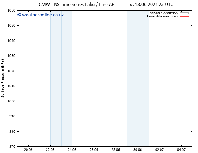 Surface pressure ECMWFTS We 19.06.2024 23 UTC