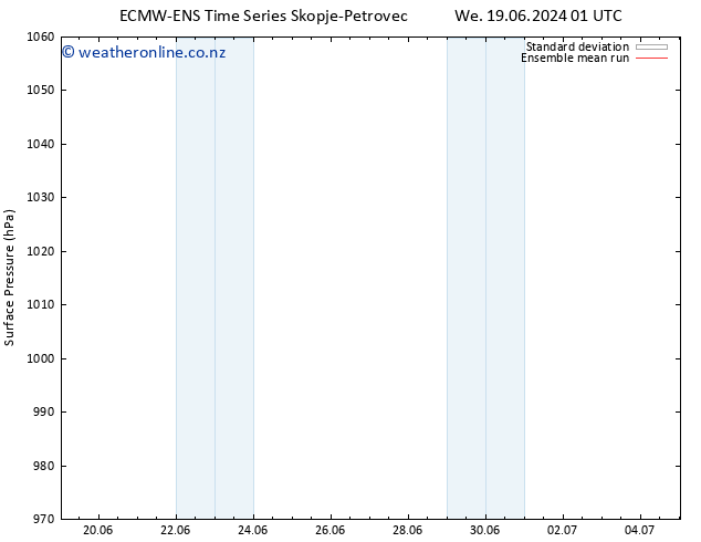 Surface pressure ECMWFTS Fr 21.06.2024 01 UTC