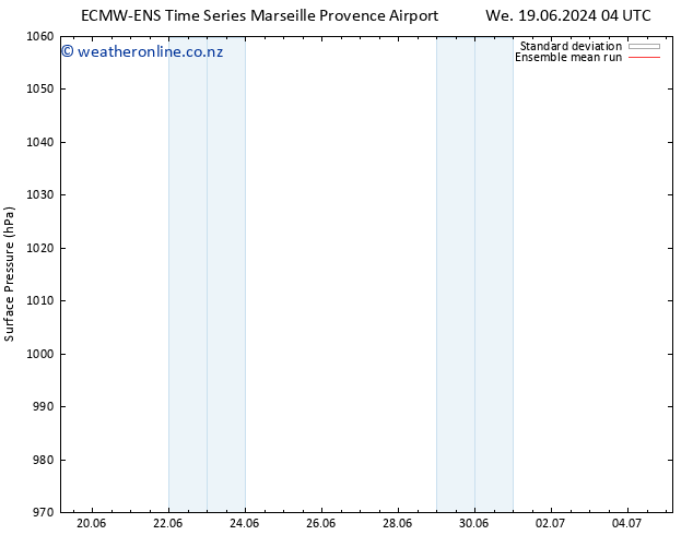 Surface pressure ECMWFTS Tu 25.06.2024 04 UTC