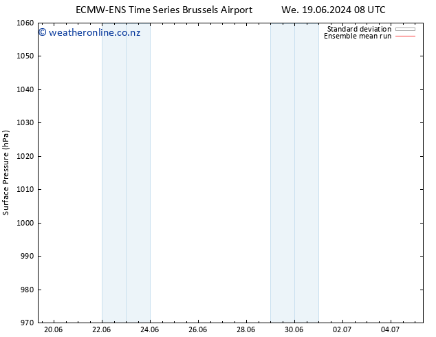Surface pressure ECMWFTS Fr 21.06.2024 08 UTC