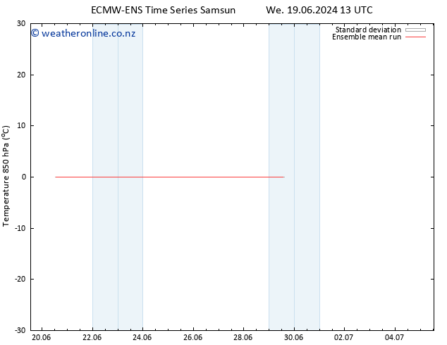 Temp. 850 hPa ECMWFTS Sa 22.06.2024 13 UTC