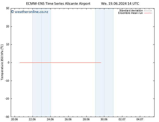 Temp. 850 hPa ECMWFTS Th 20.06.2024 14 UTC