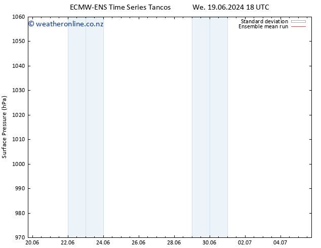 Surface pressure ECMWFTS Sa 29.06.2024 18 UTC