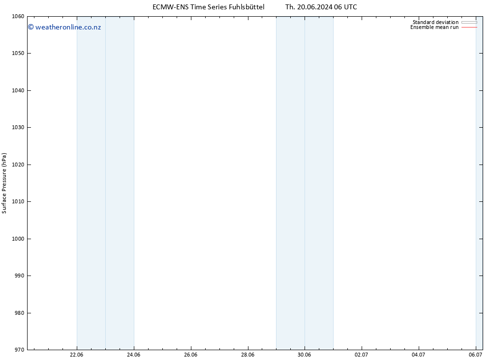 Surface pressure ECMWFTS Fr 21.06.2024 06 UTC