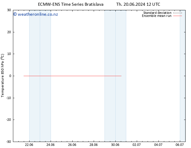 Temp. 850 hPa ECMWFTS Mo 24.06.2024 12 UTC